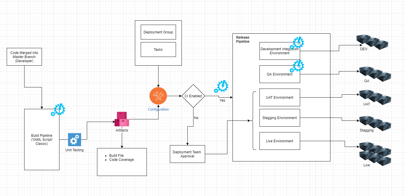 CI/CD Automation That Reduced Deployment Time and Improved Release Stability