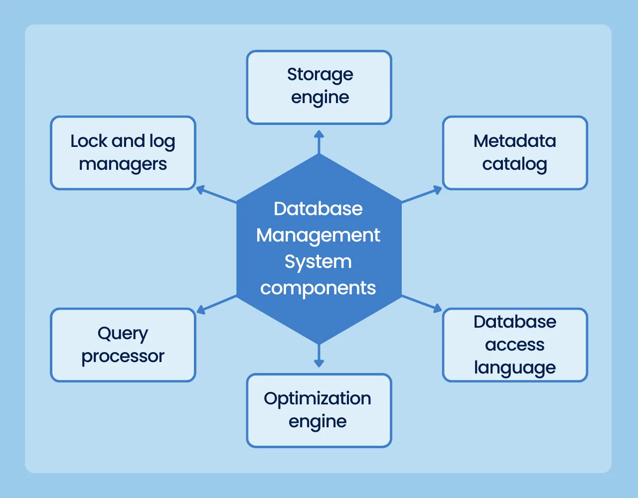 Database Optimization That Improved Application Speed and Reduced Production Bottlenecks