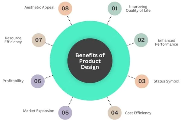 Product Design That Turned a Complex SaaS Idea into a Clear MVP Roadmap